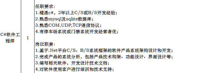 C#軟件工程師招聘簡(jiǎn)介