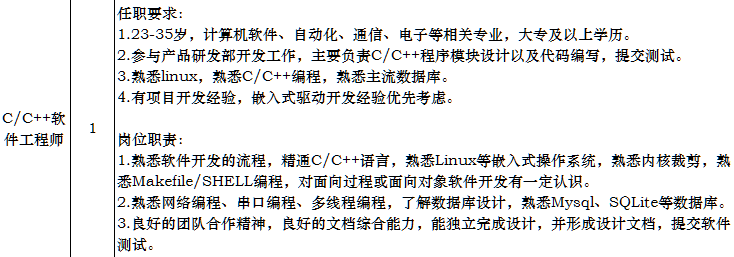 C/C++軟件工程師招聘簡(jiǎn)介