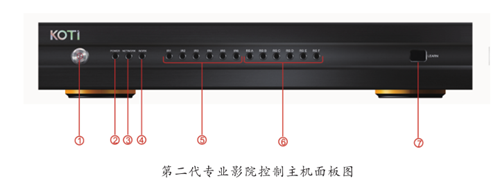 第二代專業(yè)影院控制主機(jī)EC2000控制面板說明